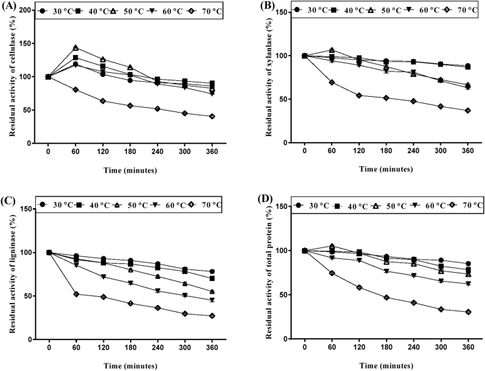 Figure 7