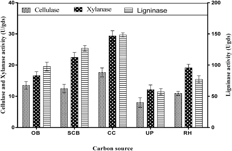 Figure 2