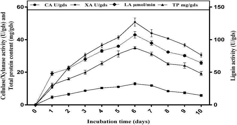 Figure 3