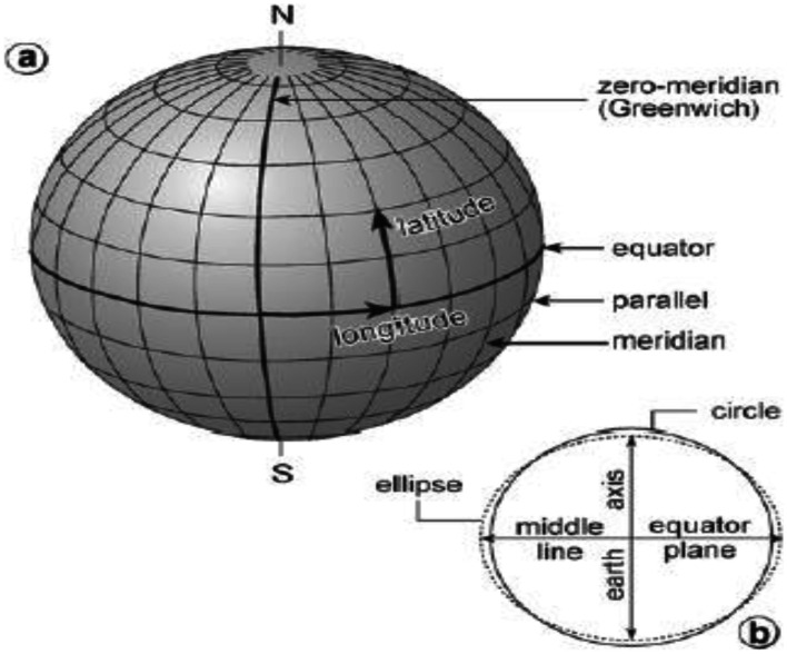 Fig. 9
