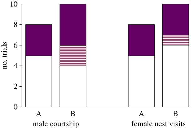 Figure 2.