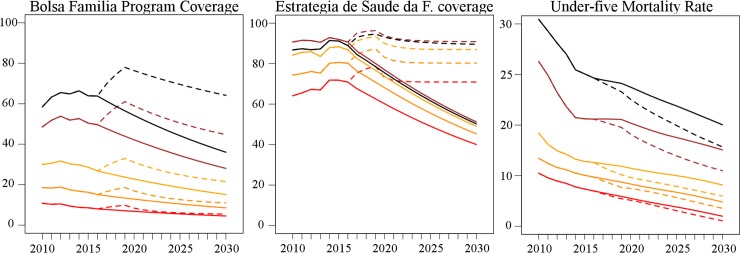 Fig 6