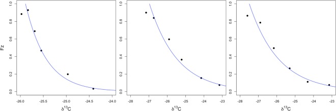 Figure 8
