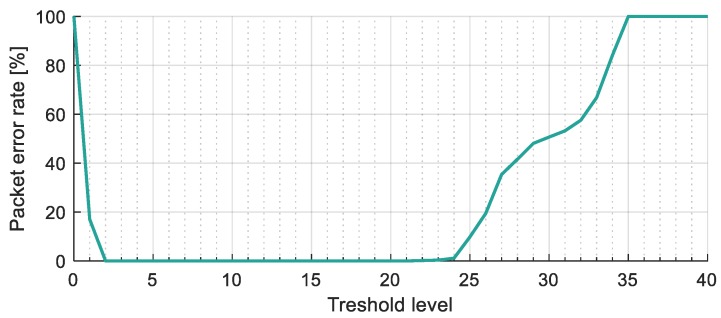 Figure 19