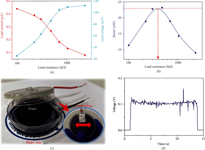 Figure 4