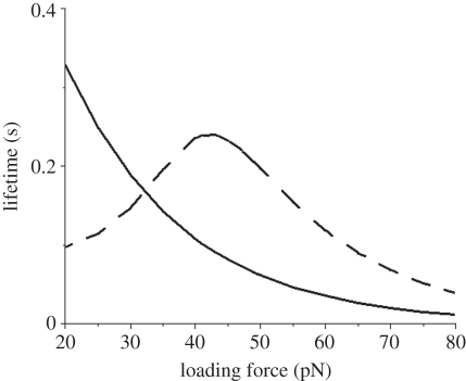 Figure 3.