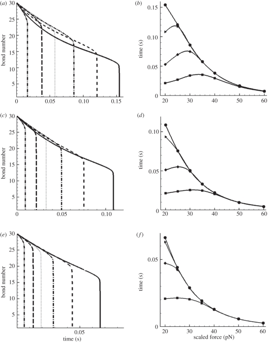 Figure 5.