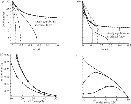 Figure 4.