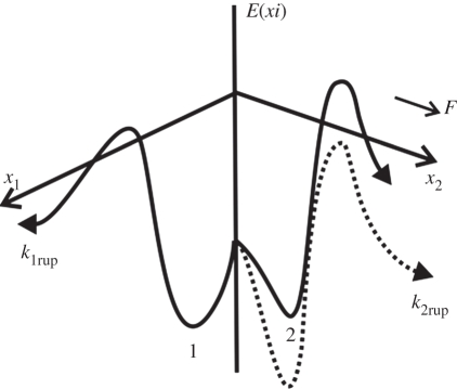 Figure 1.