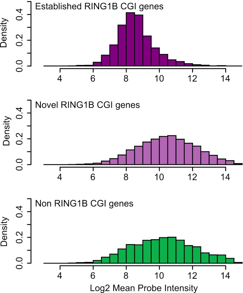 Figure 6—figure supplement 3.