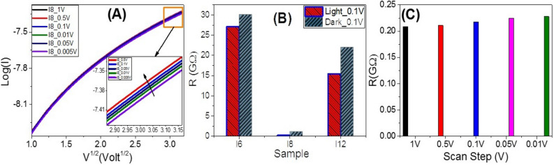 Figure 10