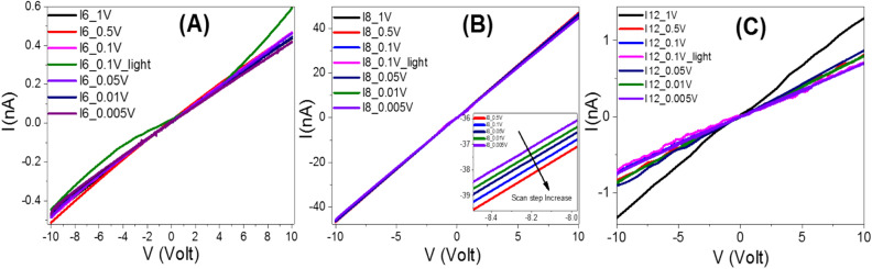 Figure 9