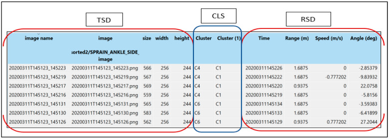 Figure 6