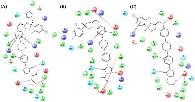 Figure 3.