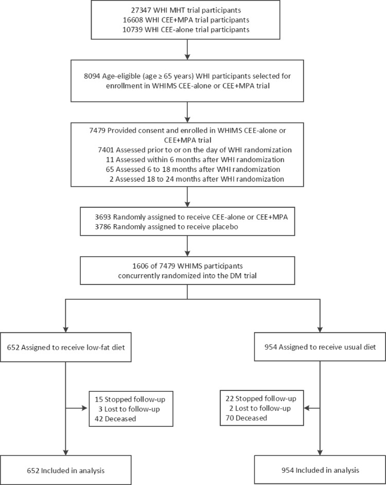 Fig 1