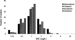 FIG 2