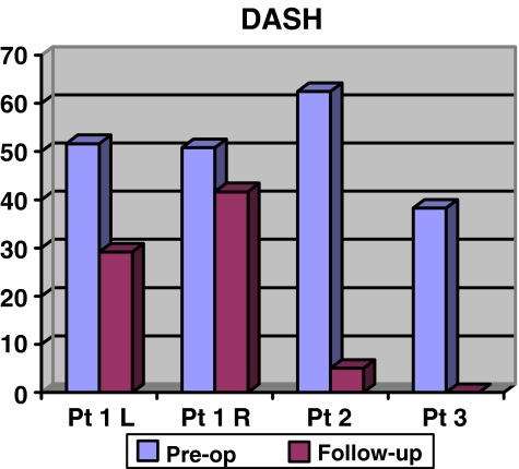 Figure 5