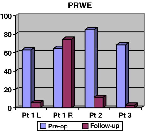 Figure 4