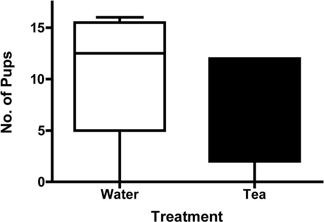 FIG. 7.
