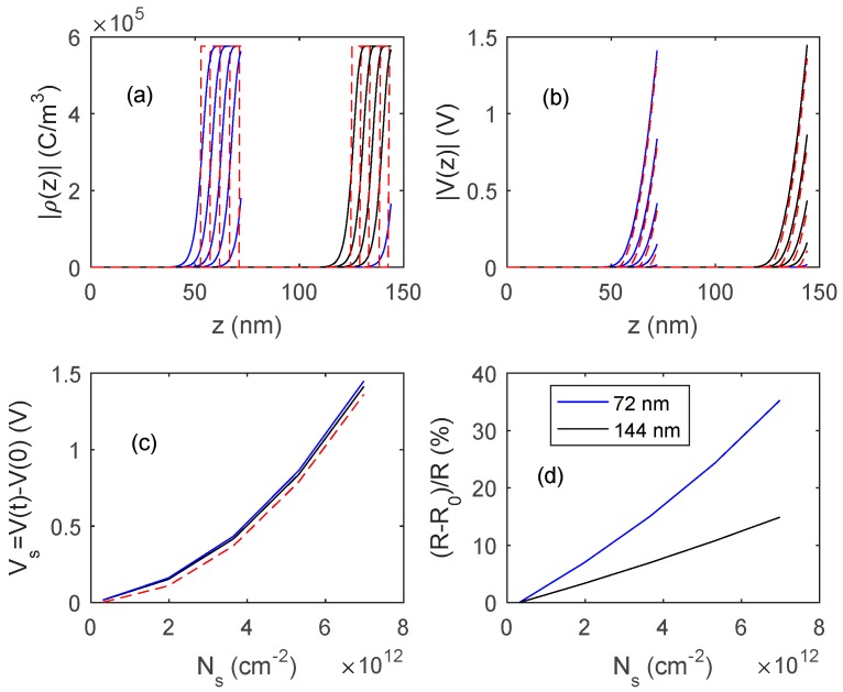 Figure 16