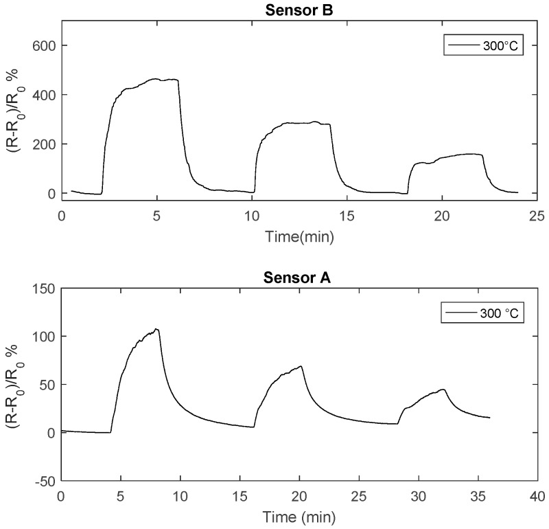 Figure 12