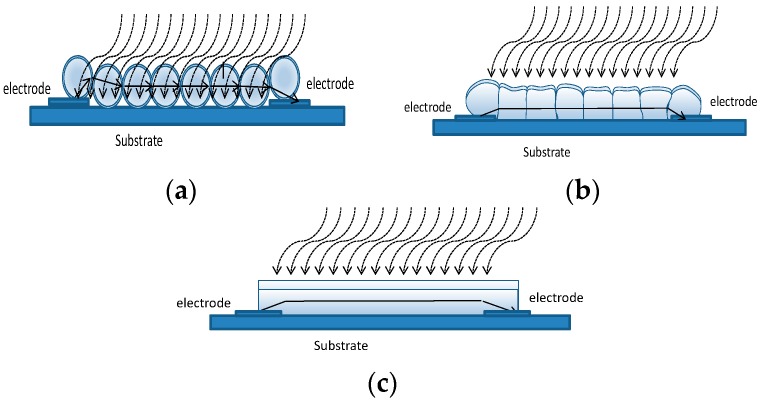 Figure 13