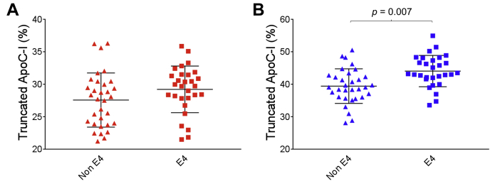 Fig. 6