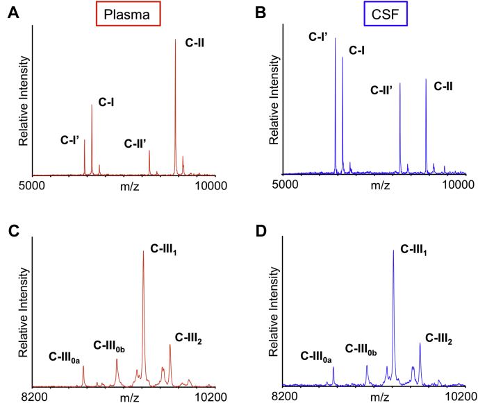 Fig. 1