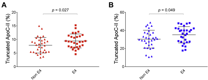 Fig. 7