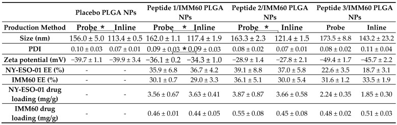 graphic file with name pharmaceutics-14-01690-crop.jpg