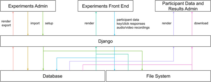 Fig. 13