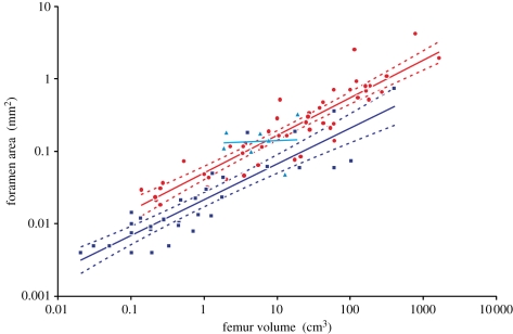 Figure 2.