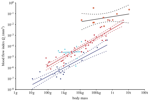 Figure 3.