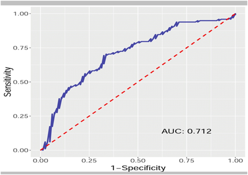 Figure 1