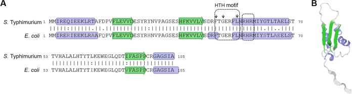 FIG 1