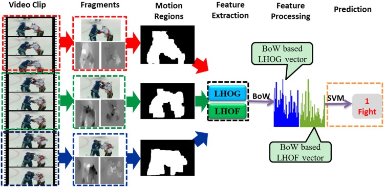 Fig 1