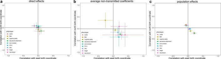 Extended Data Fig. 6