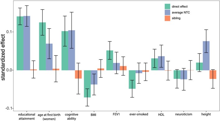 Extended Data Fig. 5