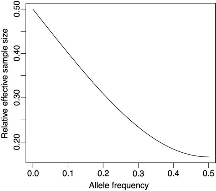 Extended Data Fig. 2