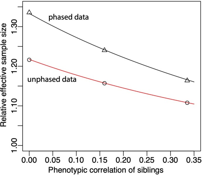 Extended Data Fig. 3