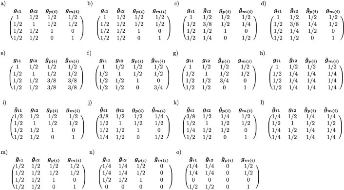 Extended Data Fig. 1