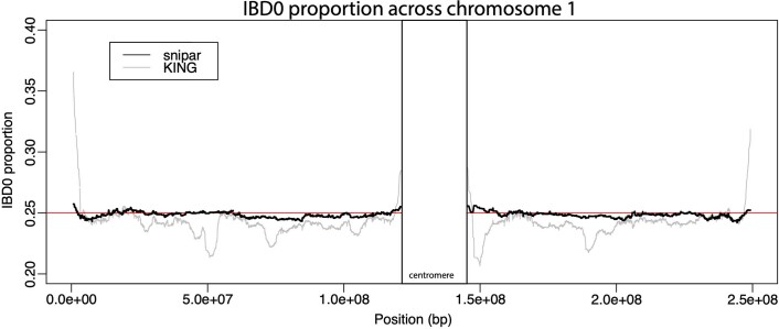 Extended Data Fig. 4