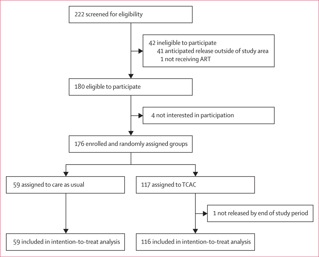 Figure 1: