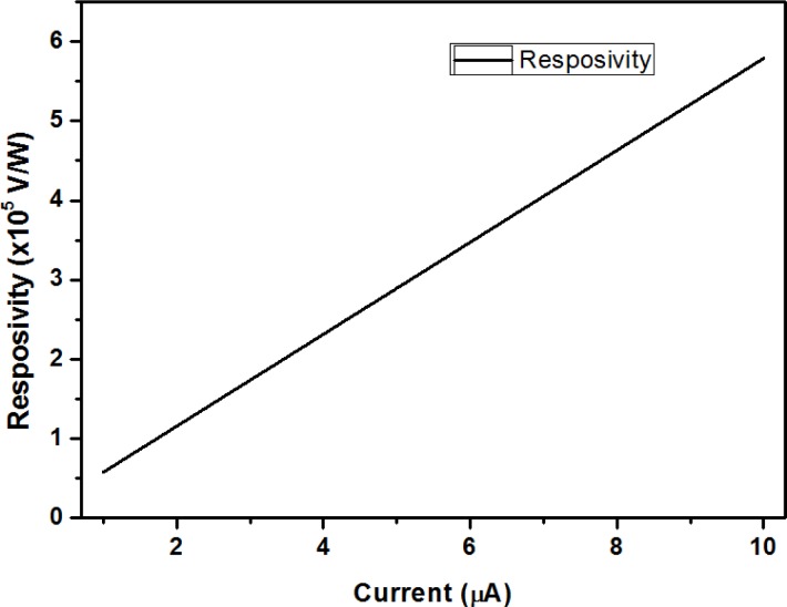 Figure 13.