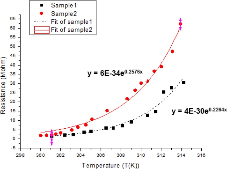 Figure 10.