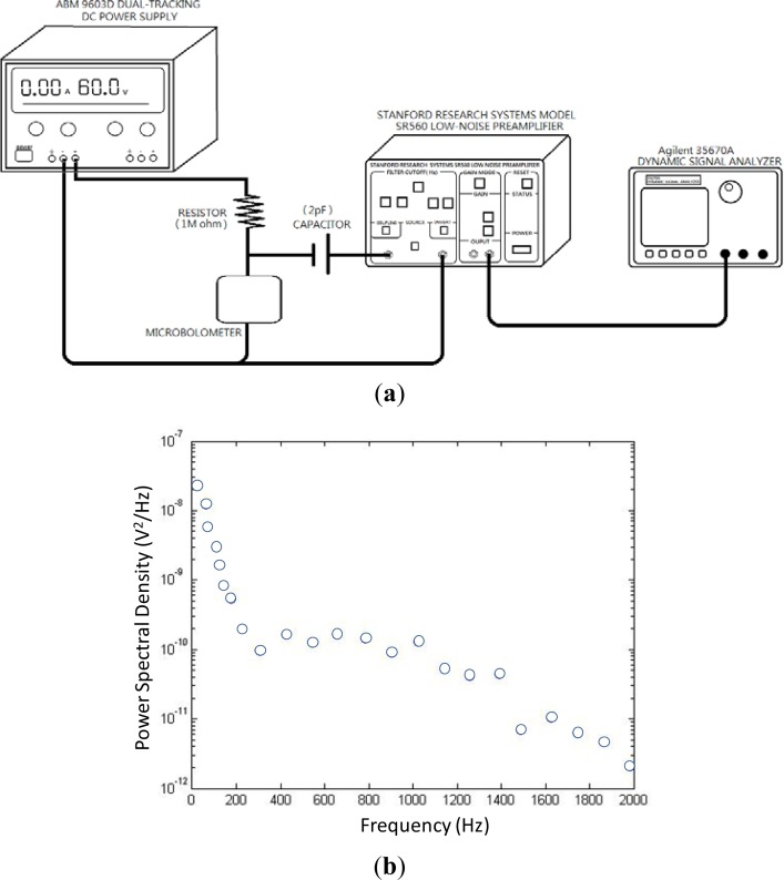 Figure 11.