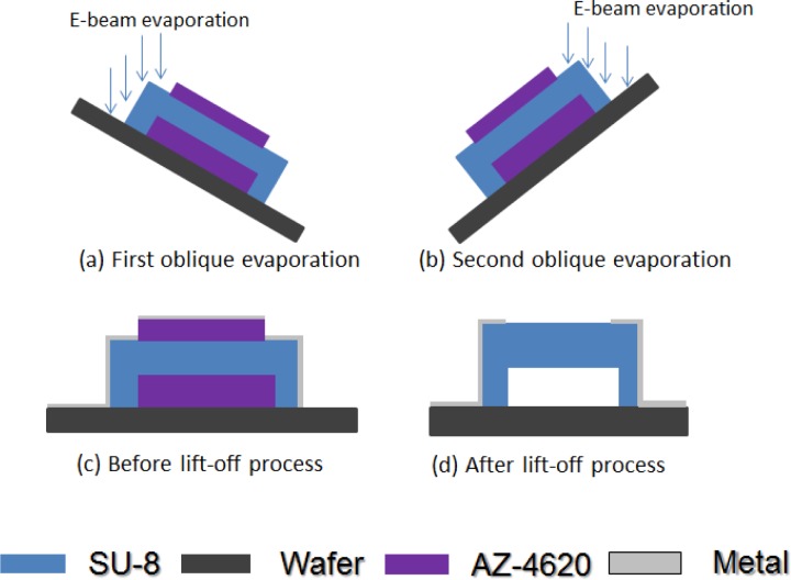 Figure 7.