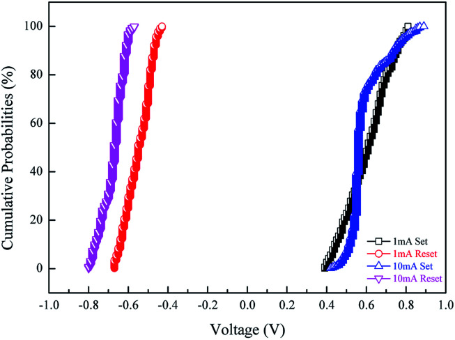 Fig. 9