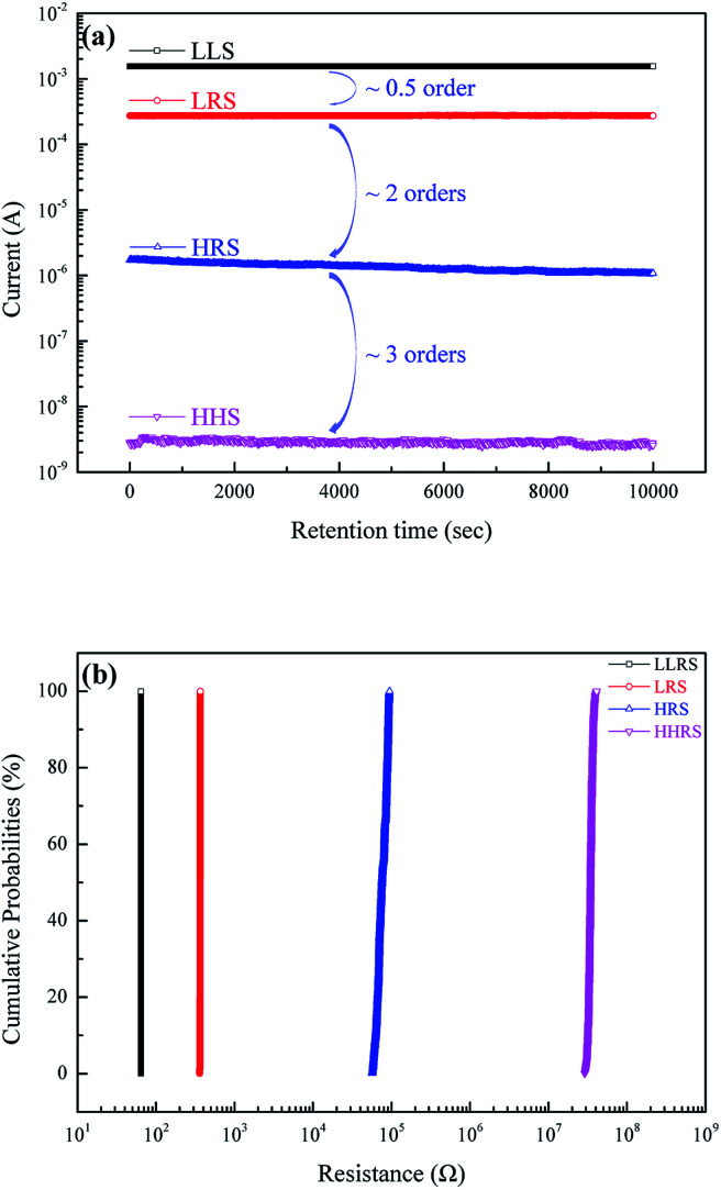 Fig. 8