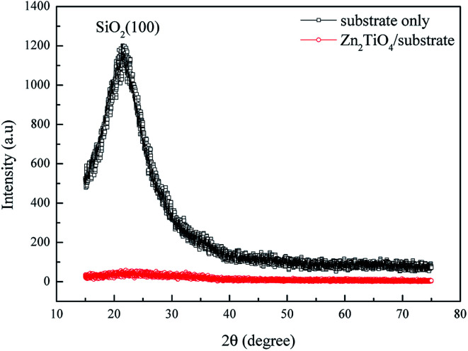 Fig. 3